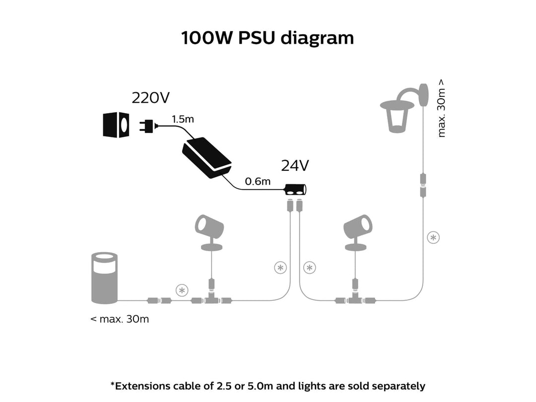 Philips Hue Utendørs 100 W strømforsyning-Utebelysning Hagebelysning-Philips Hue-929003149501-Lightup.no