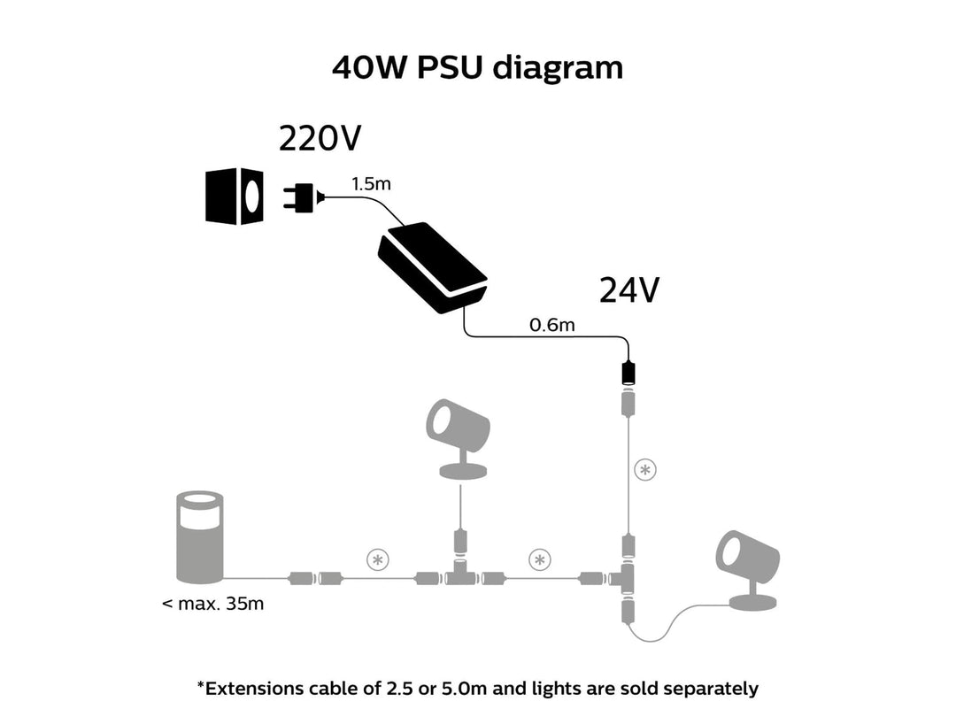 Philips Hue Utendørs 40 W strømforsyning-Utebelysning Hagebelysning-Philips Hue-929003149201-Lightup.no